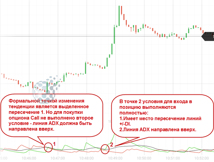Трейдинг у IQ Option с индикатором ADX